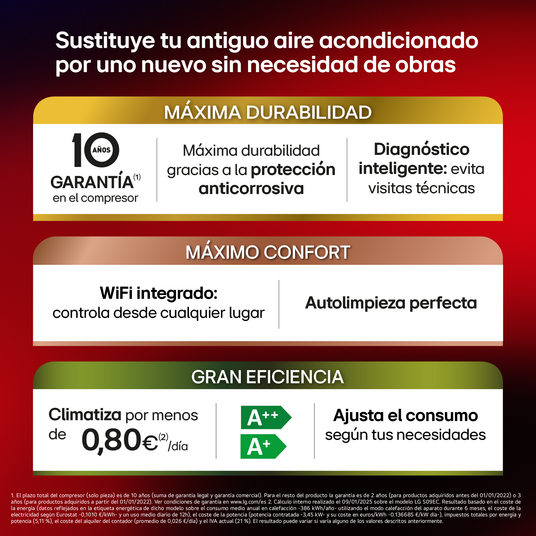 Infografía sobre aire acondicionado. Destaca durabilidad, confort y eficiencia, y la garantía.